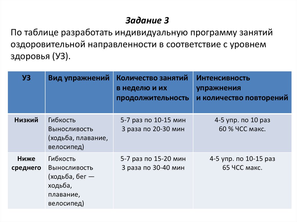 Разработайте индивидуальную программу физических упражнений