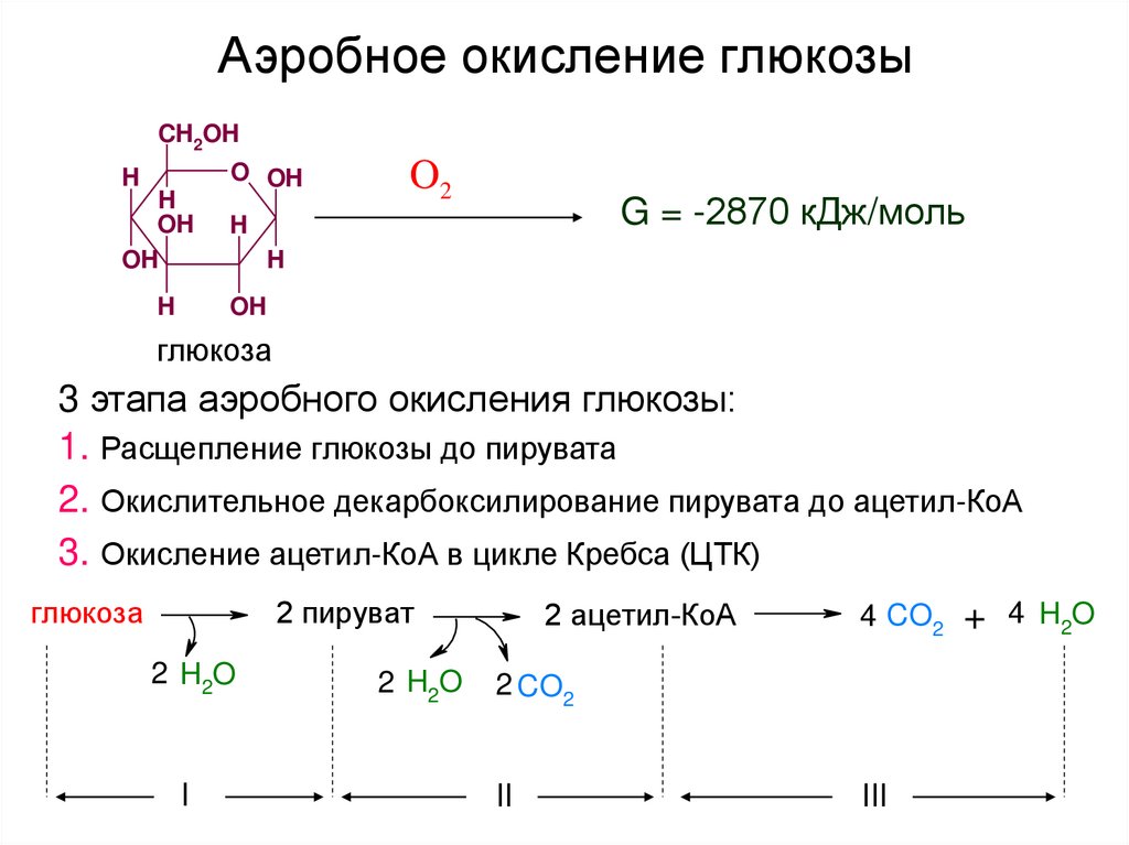 Схема аэробного стабилизатора