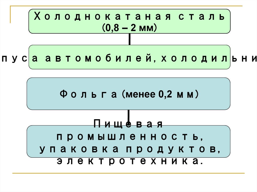 Тонколистовой металл и проволока - презентация онлайн