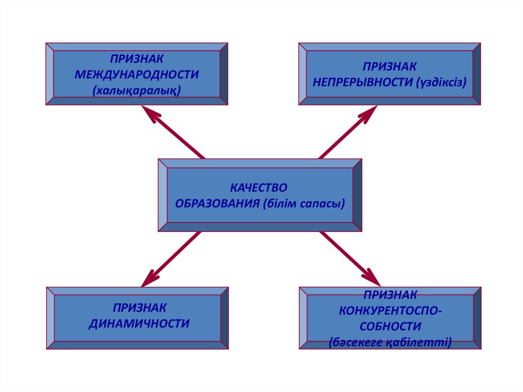 Банковская система образования