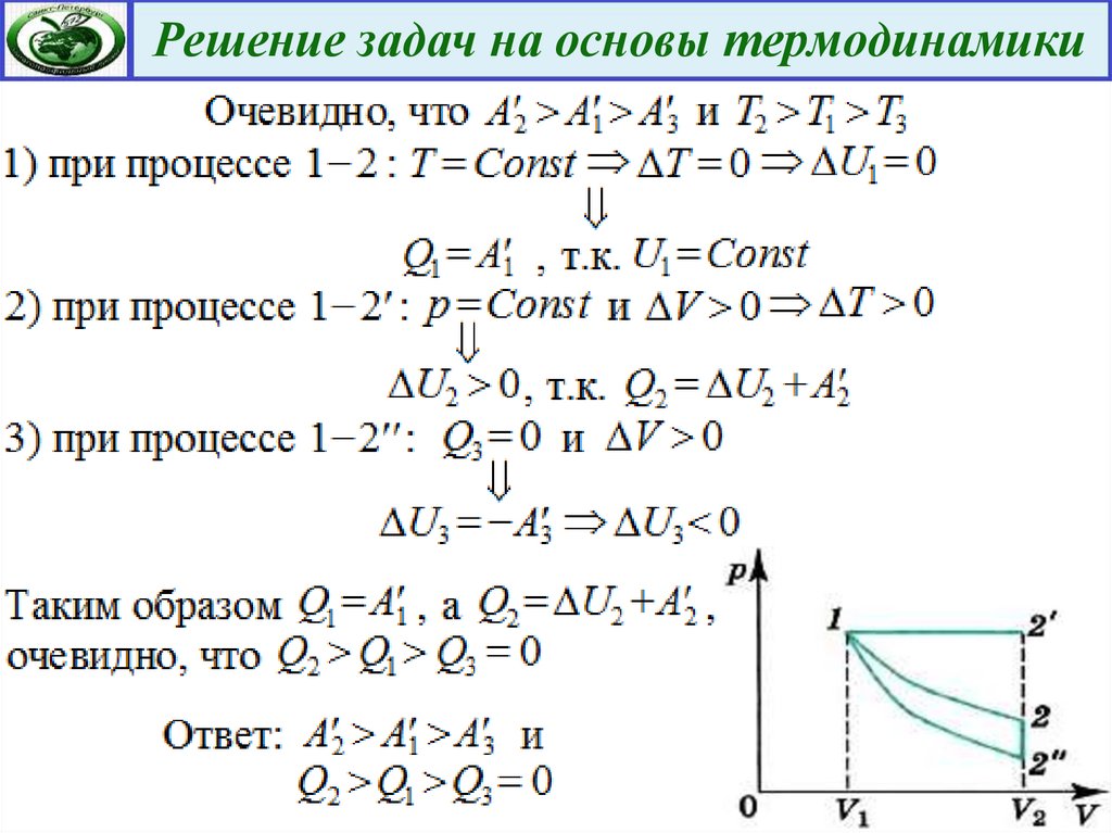 Основы термодинамики схема