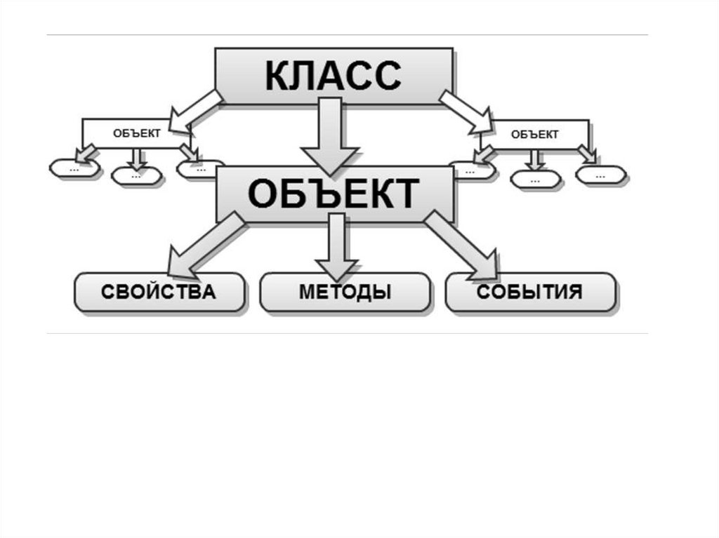 Схема взаимодействия java