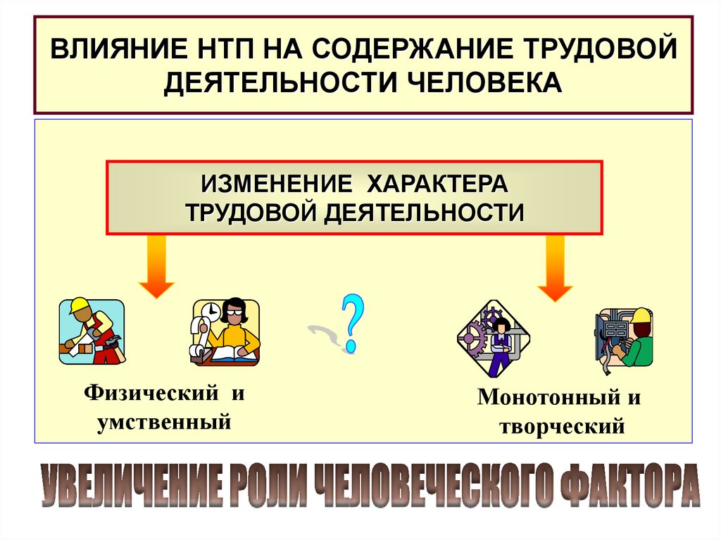 Презентация на тему трудовая деятельность