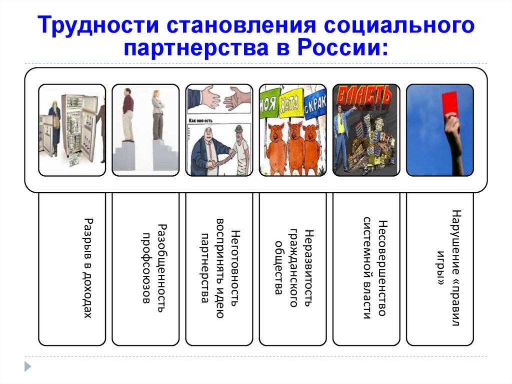 Социальное партнерство презентация