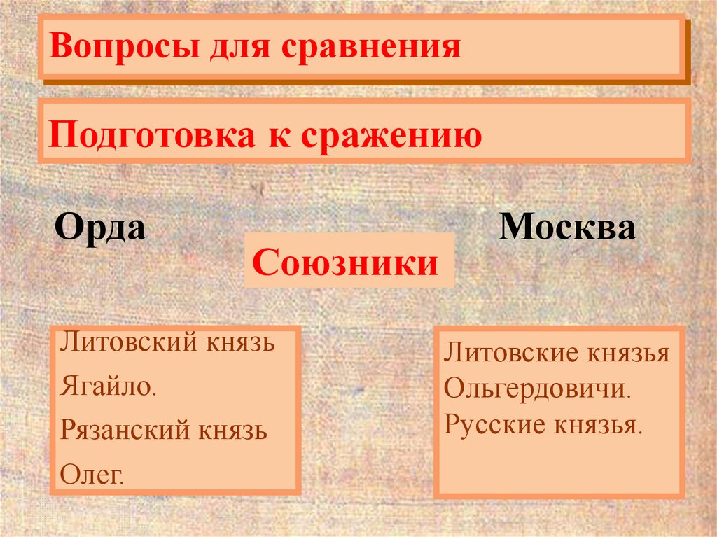 Куликовская битва русь орда таблица. Подготовка к сражению Москва и Орда. Союзники золотой орды в Куликовской битве. Цели орды в Куликовской битве. Подготовка к сражению Куликовской битвы Москвы и орды.