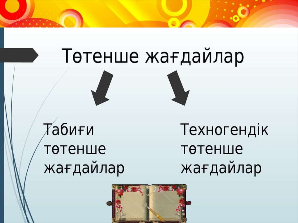 Карта дождя искитим