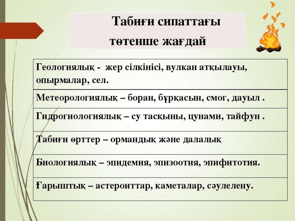 Карта дождя искитим