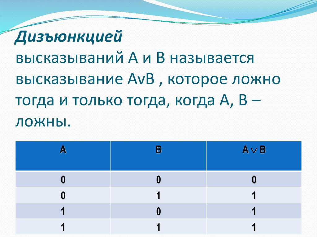 Ложный b ответ. Дизъюнкция ложна только тогда. Дизъюнкция высказываний. Дизъюнкция ложна только тогда когда. Дизъюнкции лажна только тогда когда.