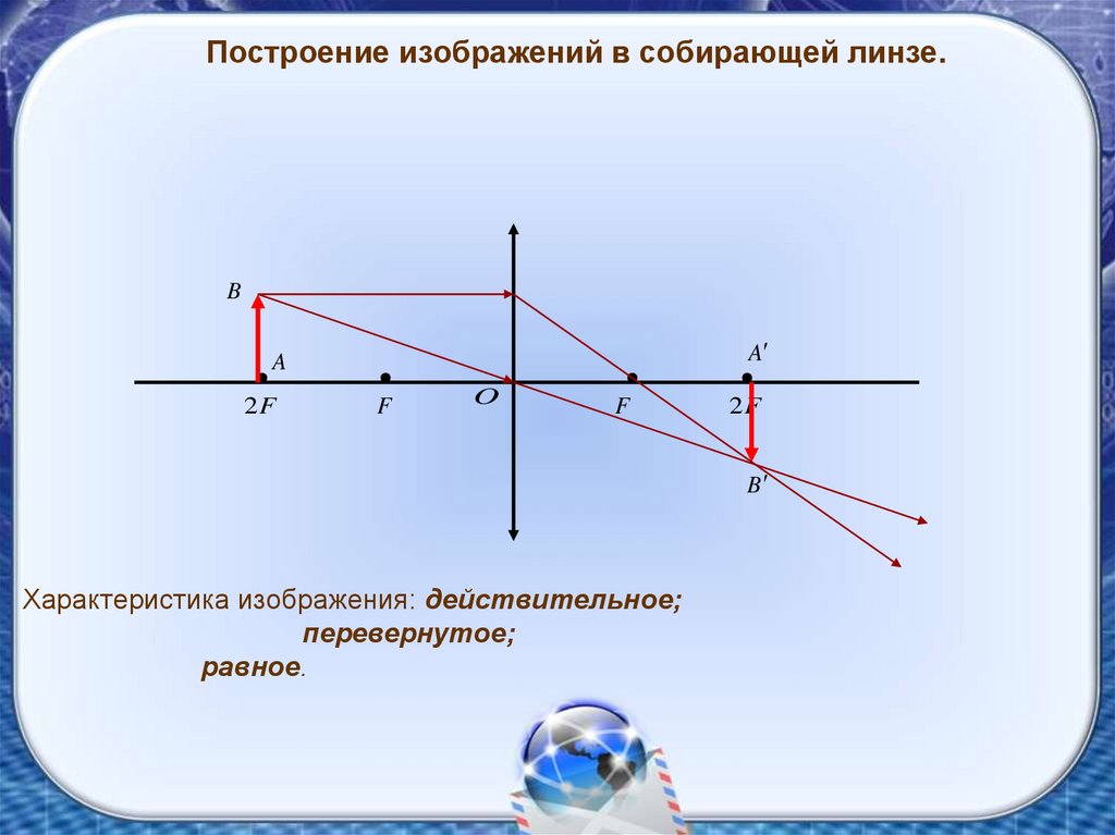 Увеличение изображения предмета. Оптика собирающая линза построение изображения. Собирающая линза схематически. Собирающая линза чертеж. Физика собирающая линза d=f.