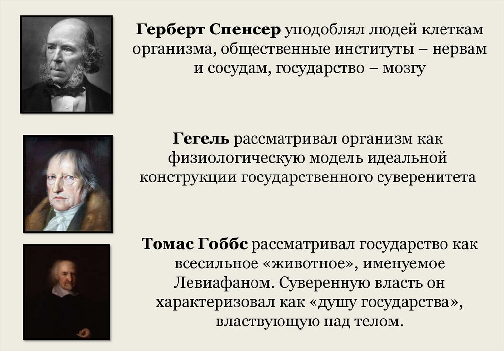 Органическая теория Герберта Спенсера. Органическая теория государства. Органическая теория Спенсера презентация.