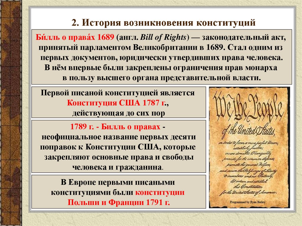 История возникновения конституции проект