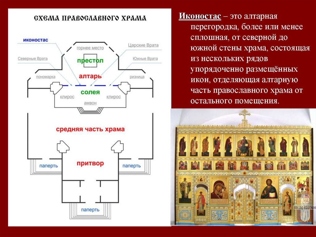 Престол 5 6. Части иконостаса православного храма. Устройство православного храма амвон солея. Алтарь, иконостас, амвон. Алтарная часть храма.