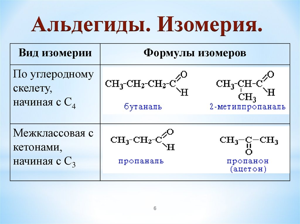 Виды изомерии изомерия углеродного скелета. Альдегиды и кетоны изомеры. Альдегиды и кетоны изомерия. Альдегиды формулы изомерия. Альдегиды изомерия и номенклатура.