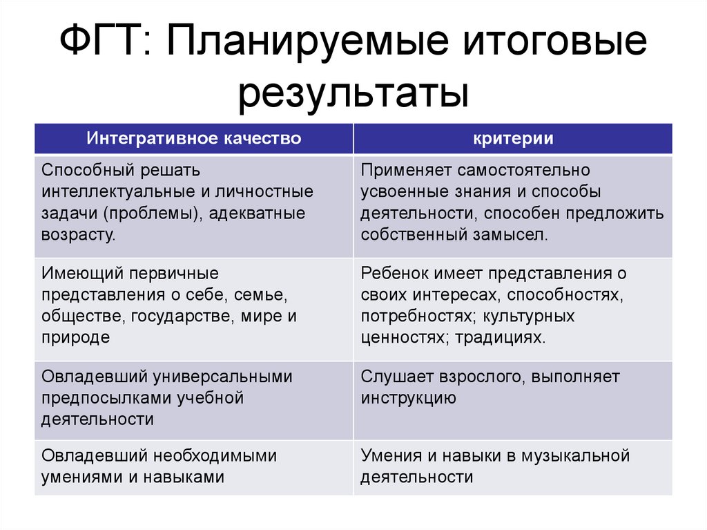 Итоговый результат.