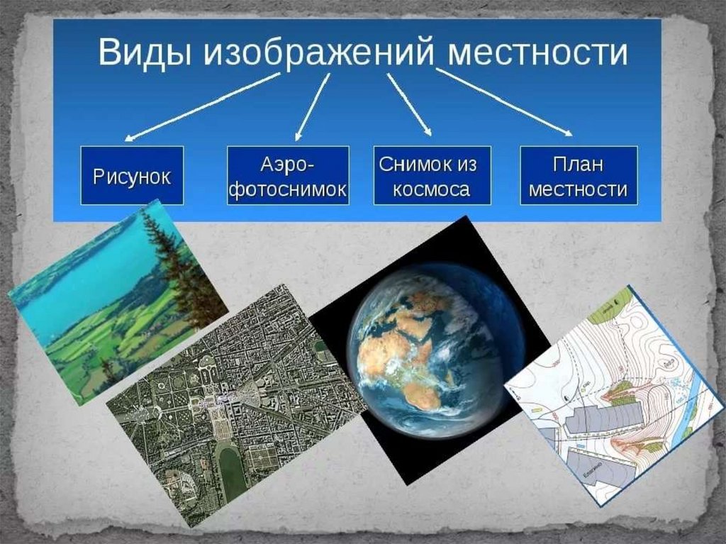 Способы изображения земной поверхности на плоскости. Способы изображения земной поверхности. Виды изображений поверхности земли. Фиды изображения земной поверхности. Схема виды изображений поверхности земли.