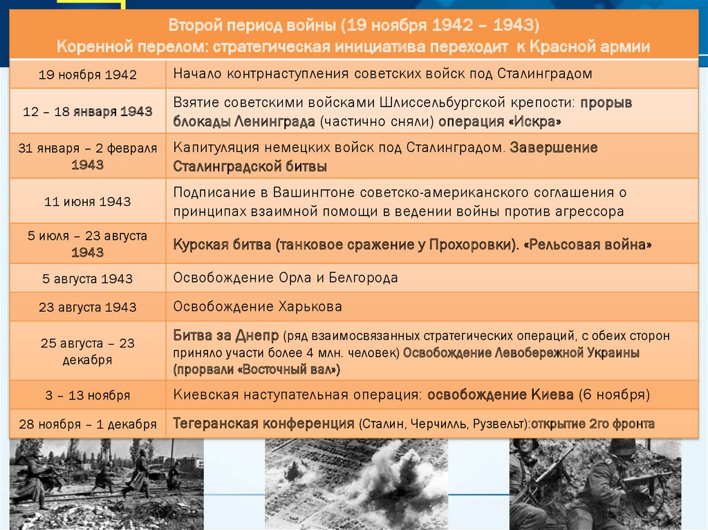 Реферат: Противостояние немецким войскам в районе Волоколамска