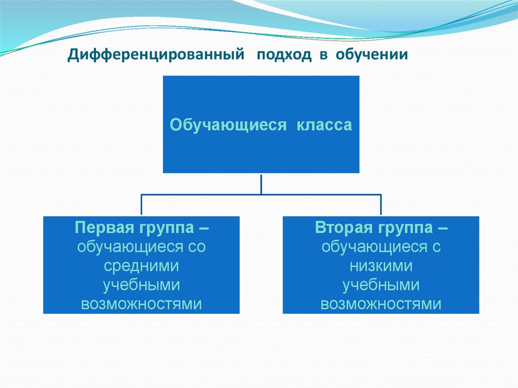 Индивидуальный и дифференцированный подход в обучении