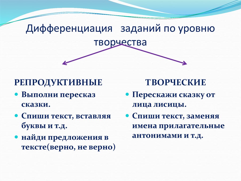 Дифференциация заданий по уровню творчества