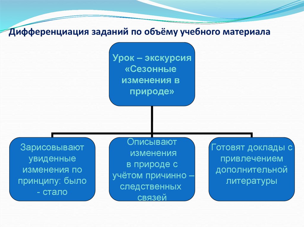 Дифференцированный подход к людям в плане дисциплинарных взысканий применяет представитель