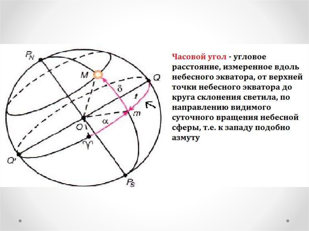 Координаты экватора. Часовой угол в системе координат. Экваториальная система координат координаты часовой угол. Часовой угол в астрономии. Горизонтальные и экваториальные координаты.