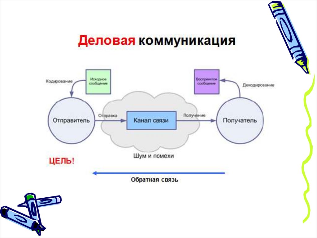 Автобиография К Какому Стилю Речи Относится