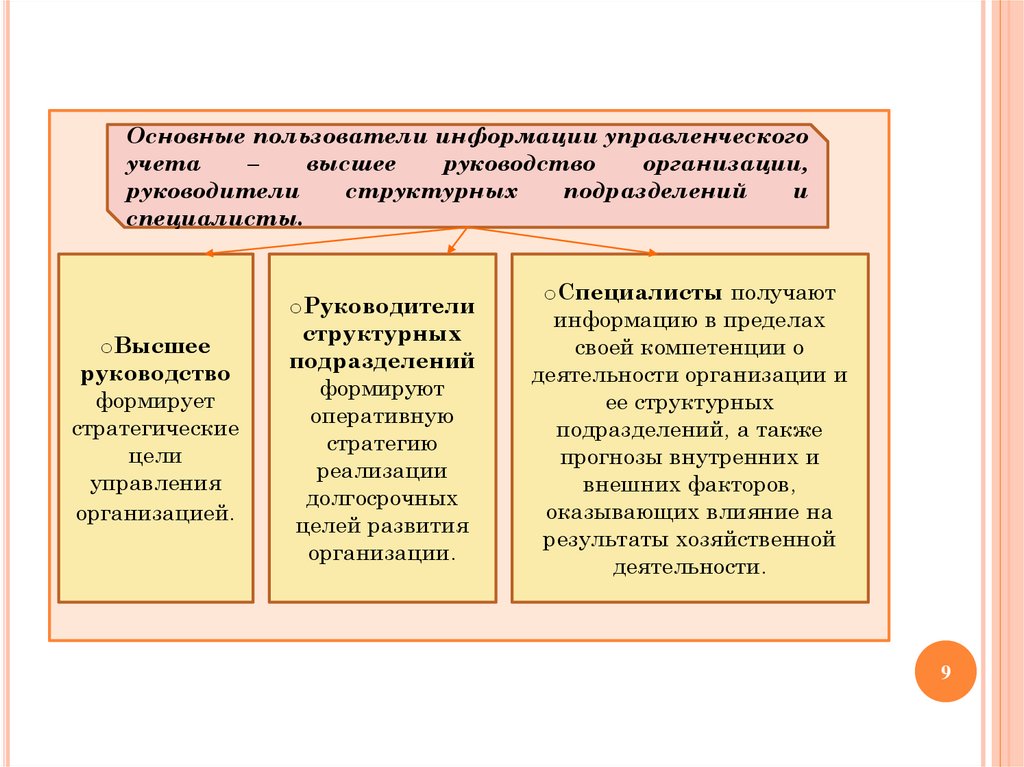 Учет целей. Основные факторы, влияющие на организацию управленческого учёта. Зона границы безопасности в управленческом учете.