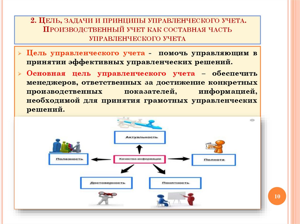 Учет целей. Принципы управленческого учета. Производственный учет. Управленческий учет презентация. Производственный учет это часть.