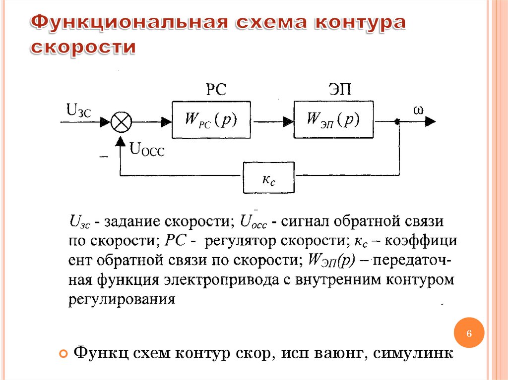 Функциональная схема контура регулирования