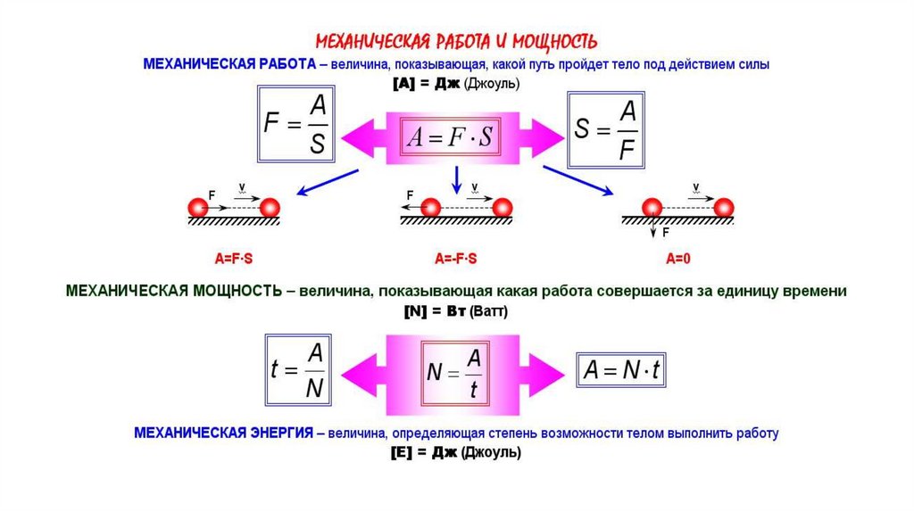 Механическая мощность физика 7 класс презентация