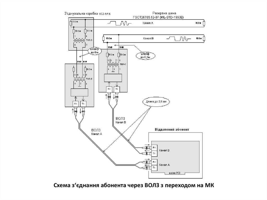 Бортова система інформаційного обміну повітряного судна - online ...