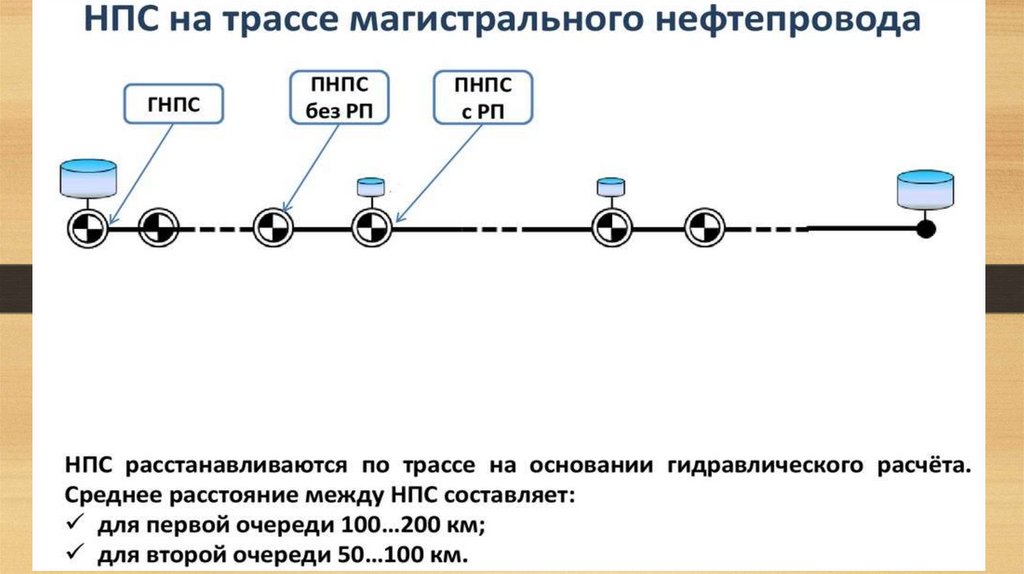 Фразы нпс. Датчики на НПС. Схема расстановки механизмов при строительстве нефтепровода. НПС ХСР. Компьютерные сети НПС.