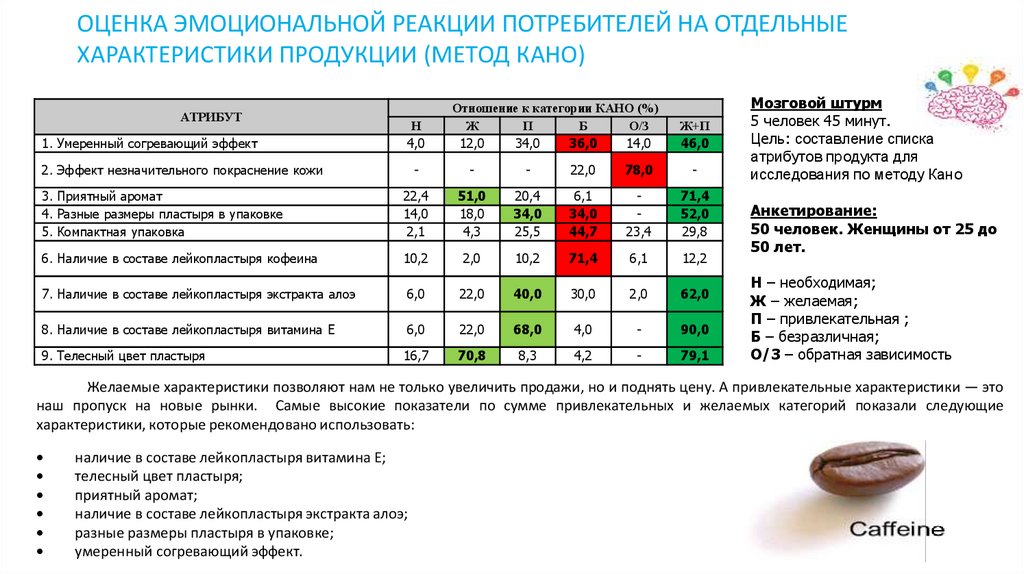 Избираемые схемы интеллектуальной оценки эмоционального реагирования и практических действий