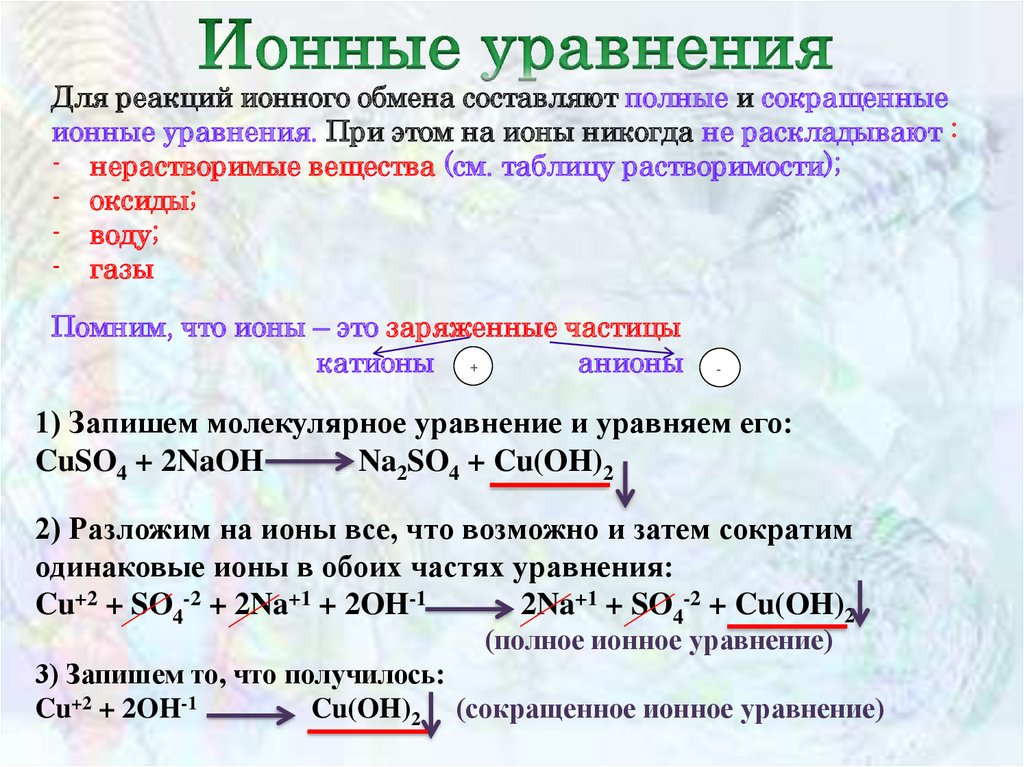 Ионные реакции презентация