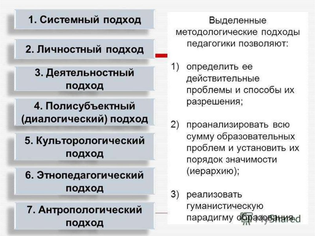 Методологические основы обучения презентация