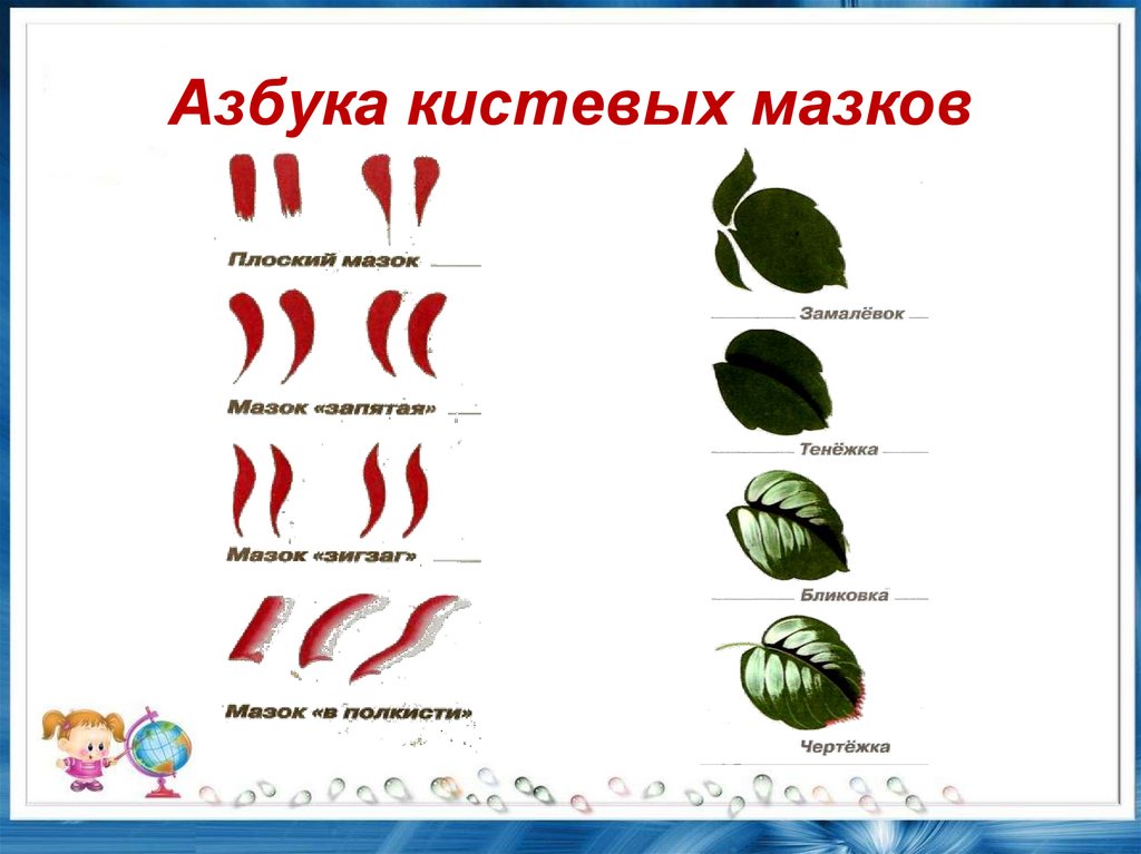 Класс пошагово. Азбука кистевых мазков Жостовской росписи. Жостовская роспись элементы росписи. Элементы Жостовской росписи для детей. Жостово элементы росписи для детей.