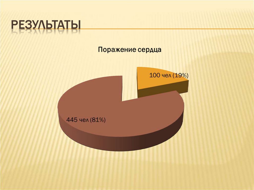 результаты