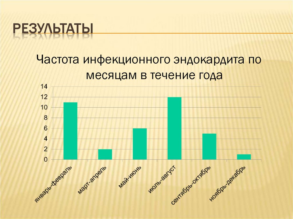 результаты
