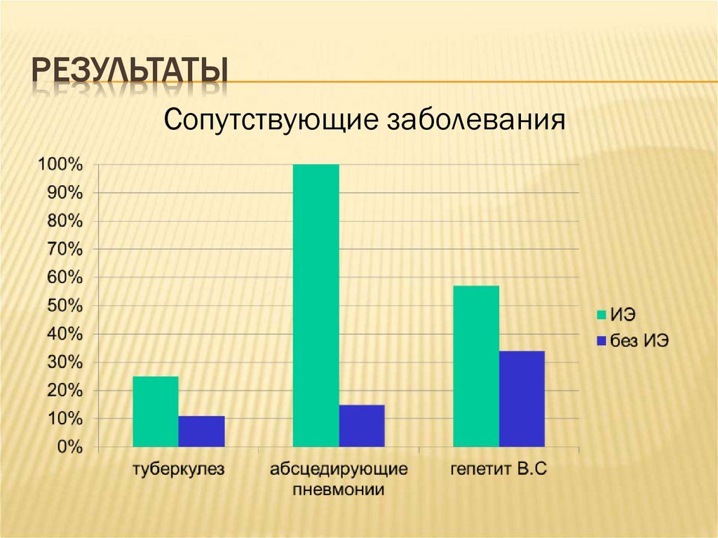 результаты