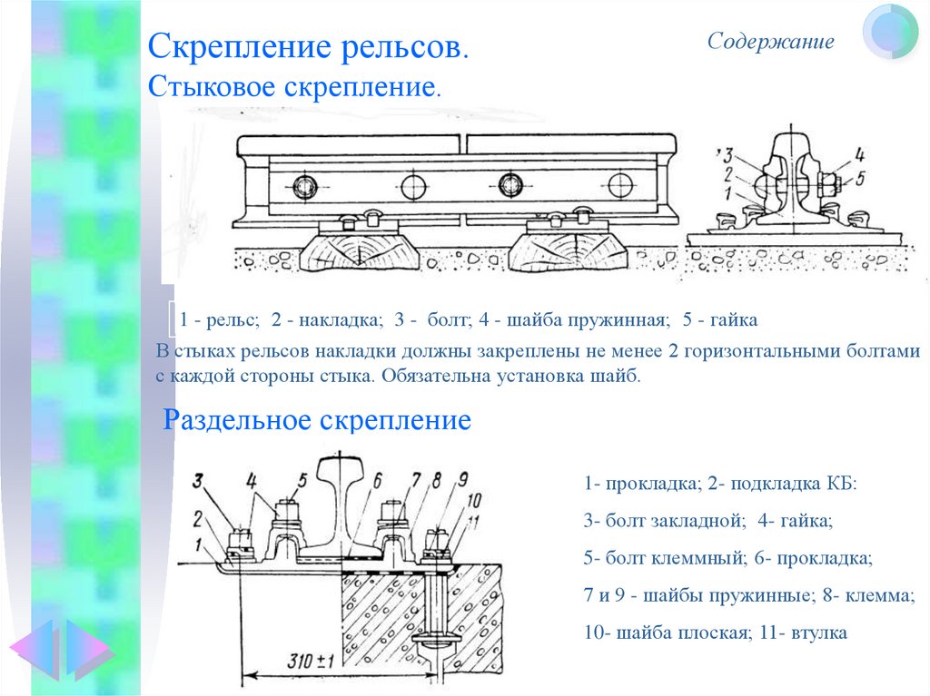 Типы скрепления рельсов