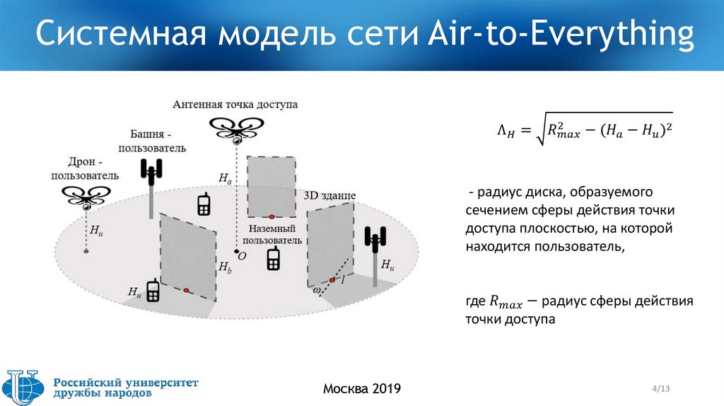 Системная модель сети Air-to-Everything