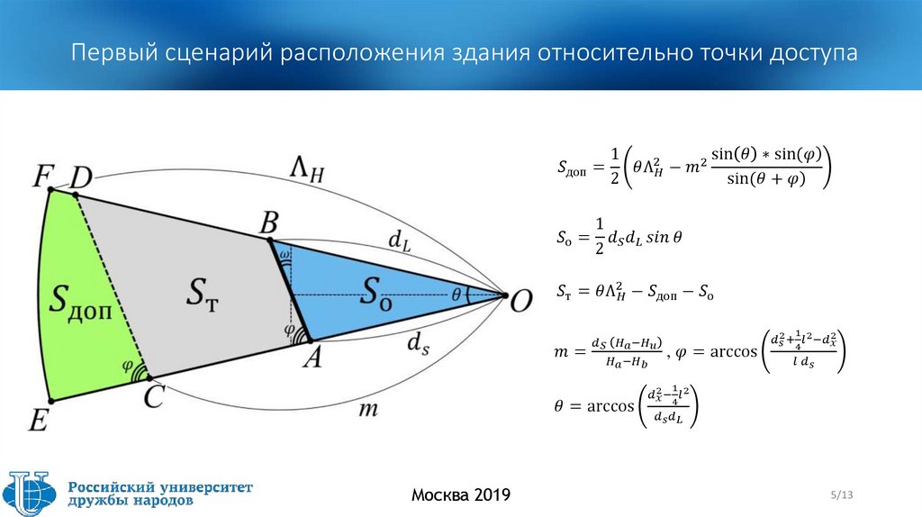 Первый сценарий расположения здания относительно точки доступа