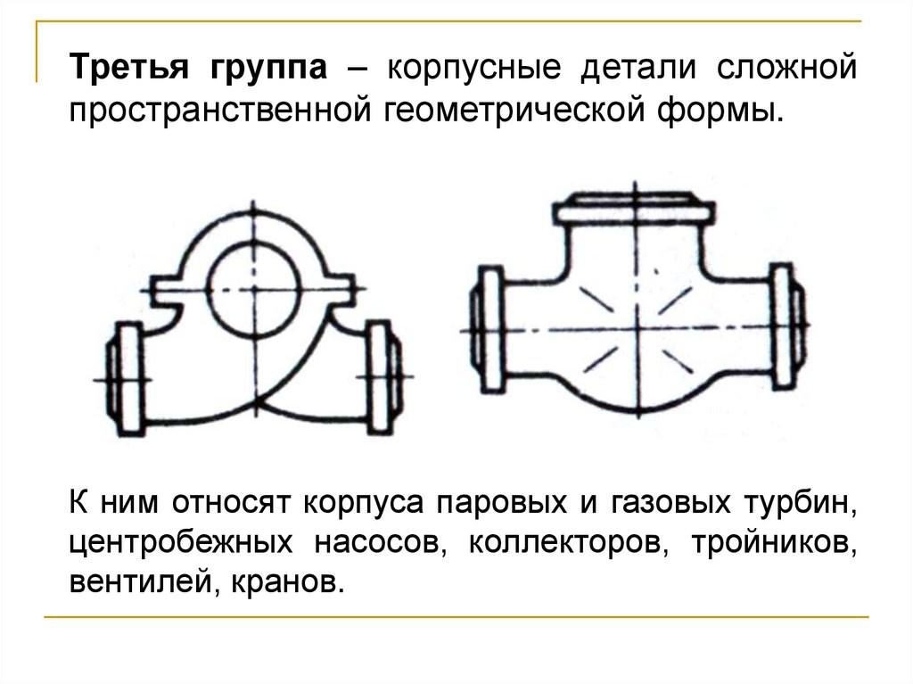 Корпусные детали материалы корпусных деталей. Корпусные детали сложной формы. Группы корпусных деталей. Обработка корпусных деталей презентация. Третья группа - корпусные детали сложной пространственной формы.