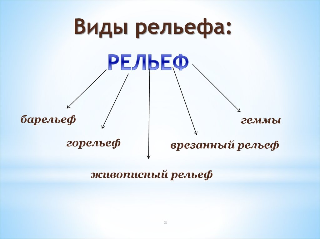 Выпуклое изображение выступает над плоскостью фона более чем на половину объема