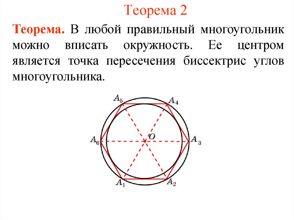 Центр окружности точка пересечения. Теорема о вписанной окружности. Теорема об окружности вписанной в правильный многоугольник. В любой правильный многоугольник можно вписать окружность. Центр вписанной окружности в многоугольнике.