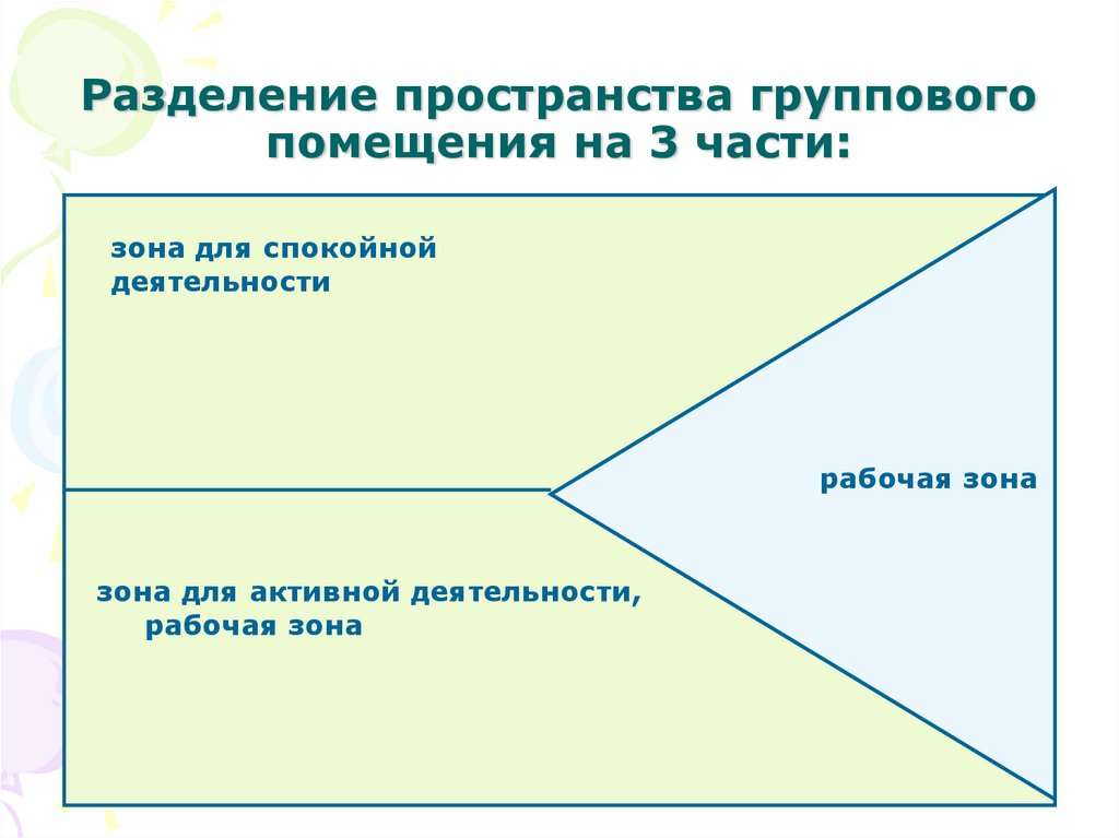 Схема предметно пространственной среды в группе