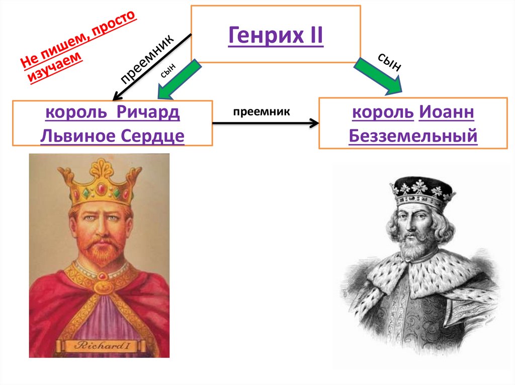 Английский король подписавший великую хартию