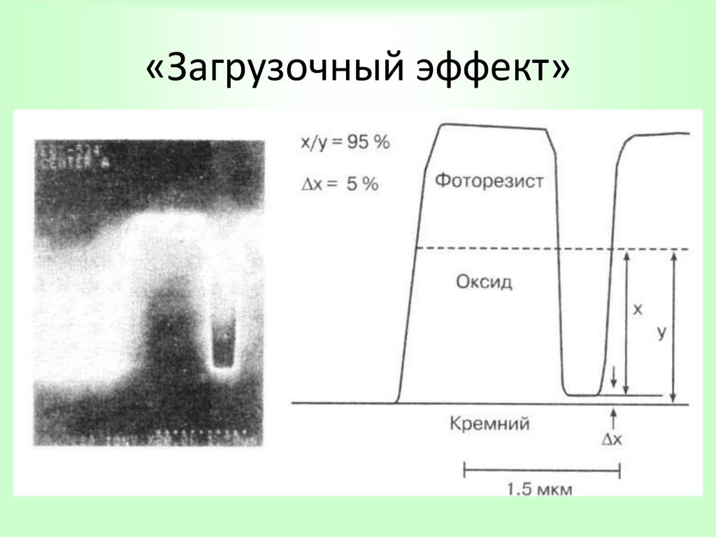 Удаление слоев