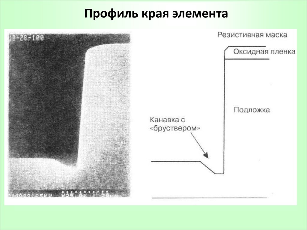 Край проявлять. Профиль травления. Травление слоев подложки. Краевой профиль. Анизотропное травление кремния.