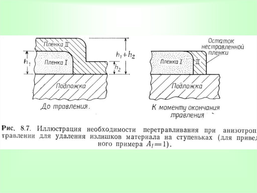 Рассчитать равномерность травления слоев. Удаление материала при травлении. Рассчитать толщину снятого слоя x при травлении. Слои при протравливании.