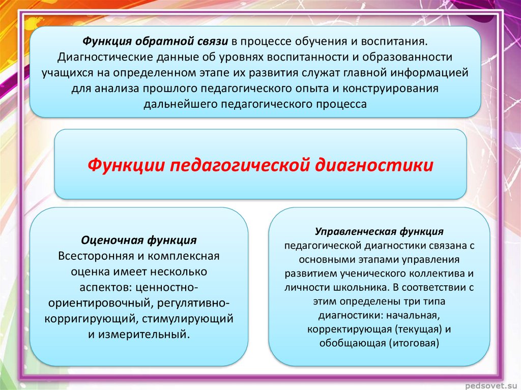 Профессиональная подготовка функция образования. Диагностическая функция. Диагностическая функция игры. Диагностические функции педагогического конфликта. Функции выполняет образование.